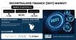 Decentralized Finance Market to Reach USD 531.5 Billion by 2032 | SNS Insider