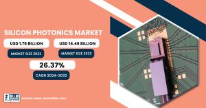 Silicon Photonics Market Size & Growth Analysis