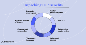Business Efficiency and Productivity Gains with Intelligent Document Processing