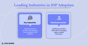 nsurprisingly, banking, financial services, and insurance (BFSI), along with healthcare, have been early leaders in IDP adoption. In fact, an Everest Group survey found these sectors accounted for over 50% of IDP use cases as of a few years ago​.