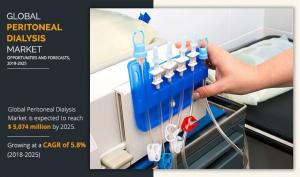 peritoneal-dialysis-market2025