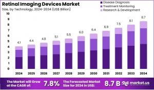 Retinal Imaging Devices Market Size.jpg