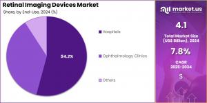 Retinal Imaging Devices Market Share.jpg