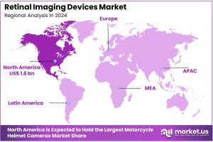 Retinal Imaging Devices Market Regions.jpg