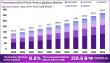 Pharmaceutical Third-Party Logistics Market to Hit US$ 319.6 Billion by 2034, Growing 8.8%