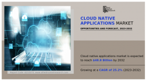 Cloud Native Applications 