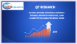 Global Solder Materials Market Poised for Steady Growth, Projected to Reach US$ 12,080 Million by 2030