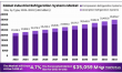 Industrial Refrigeration Systems Market To Hit USD 35,059.7 Million by 2033