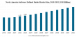 Software Defined Radios Market to Worth USD 21.97 Billion by 2032 | With a 4.9% CAGR