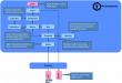 IT-Conductor and ilert Partner to Elevate Alert Management and IT Incident Response with AIOps