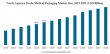 Sterile Medical Packaging Market Size to Worth USD 91.13 Billion by 2032, CAGR of 7.48% during 2025-2032