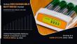 Rechargeable Batteries Market Trends: Driving Demand in Renewable Energy Storage