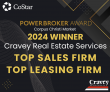 CoStar Group Recognizes Cravey Real Estate Services with 2024 Power Broker Awards