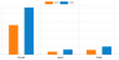 Bread Improvers Market is Expected to Generate $1,474.2 Million by 2026, At 6.2% CAGR