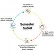 Semester Sublet: Solving the One-Semester Housing Dilemma for Students Across the U.S.