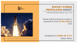 Rocket Hybrid Propulsion Market, 2021-2031