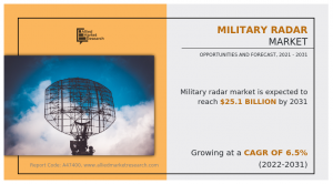 Military Radar Market, 2021-2031