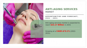 Anti-Aging Service Market--