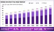 Alcohol-Free Beer Market to Surge to USD 37.8 Billion by 2034, Comprehensive Insights: Heineken, Brooklyn Brewery