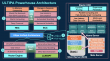Ultipa and IBA Group Join Forces to Revolutionize Data Management with Cutting-Edge Graph Solutions