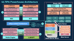 Ultipa Powerhouse and XAI Architecture