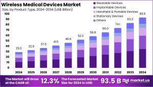 Wireless Medical Devices Market Size.jpg