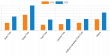 Free From Food Market Anticipated to Attain $161.2 Billion By 2026, at 7.7% CAGR