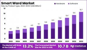 Smart Ward Market Size.jpg