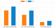 Fish Protein Market Worth USD 4.20 Billion by 2026 | Nutrifish, BioOregon Protein, Bevenovo Corporation Limited