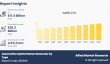 Revolutionizing Efficiency: The Rise of Hybrid Starter Generators in the Automotive Market ( In Details )