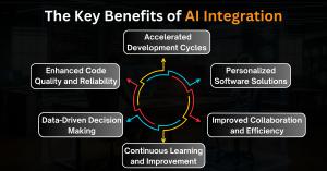 Key Benefits of AI Integration