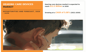 hearing-care-devices-market