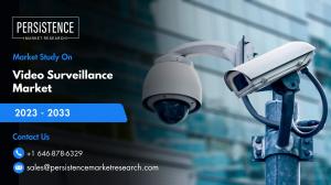 Video Surveillance Market