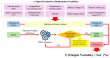 Teaching-learning algorithm boosts accuracy in EV battery monitoring