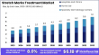 Stretch Marks Treatment Market Set for 8.0% CAGR Growth, Surpassing USD 6.1 Billion