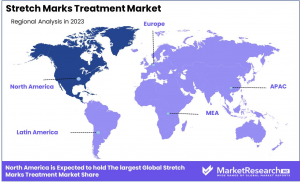 Stretch Marks Treatment Market Regions.png