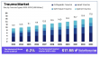 Trauma Market to Grow at 6.2% CAGR, Reaching USD 17.8 Billion by 2033