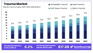 Trauma Market Size.png