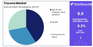 Trauma Market Share.png