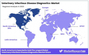 Veterinary Infectious Disease Diagnostics Market Regions.png