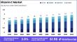 Vitamin C Market Poised for 3.8% CAGR Growth, Reaching USD 1.9 Billion by 2033