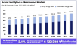 Acral Lentiginous Melanoma Market to Reach USD 122.3 Million by 2033, Growing at 3.80% CAGR
