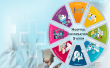 Hospital Information System Market Set to Reach USD 100.55 Billion by 2032, at a CAGR of 7.9% | Coherent Market Insights