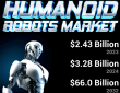 Humanoid Robots Market Projected to Hit USD 66.0 billion by 2032