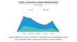 Functional Carbohydrates Market Evaluated to Grow at $5,314.2 Million by 2026