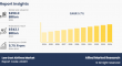 Low-Cost Airlines Market Navigating Business with CAGR of 5.7% with Revenue of $543.1 billion by 2034