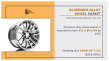 Aluminum Alloy Wheel Market worth USD 31.93 Billion by 2032, Growing at 7.2% Compound Annual Growth Rate | says AMR