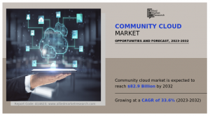 Community Cloud 