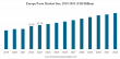 Pasta Market Size to Worth USD 100.24 Billion by 2032 | CAGR of 5.47% during 2024-2032