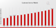 Customer Service Market Set to Achieve USD 800.0 Billion, Expanding at a 4.94% CAGR by 2035